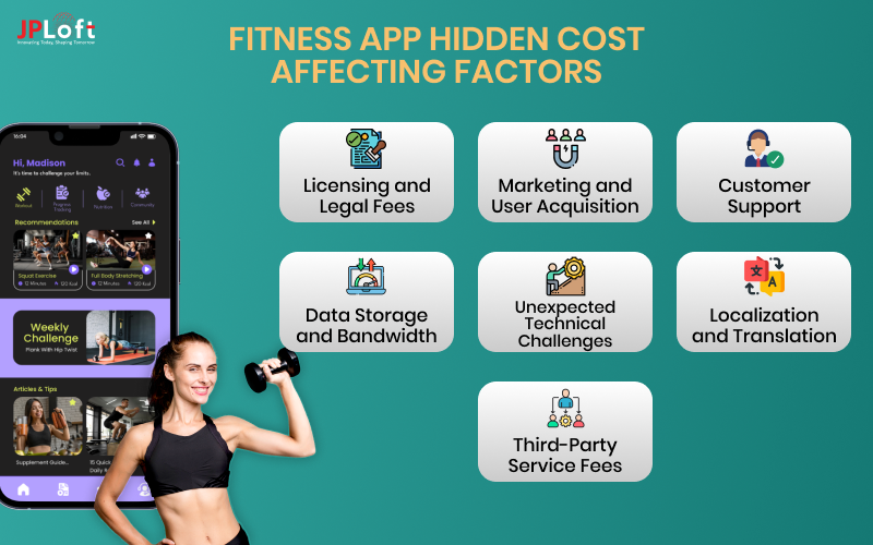 FITNESS APP HIDDEN COST AFFECTING FACTORS